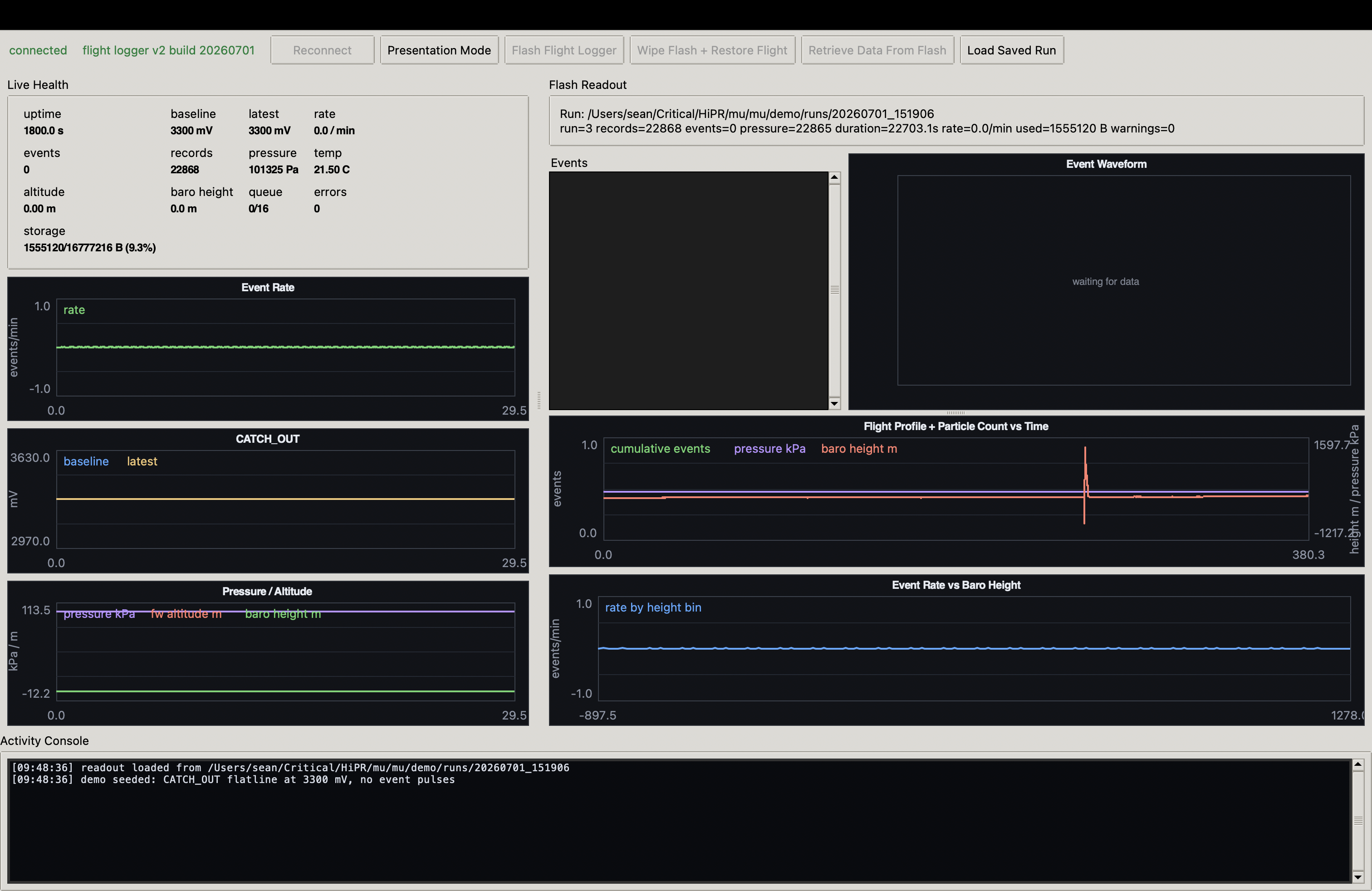 Mu dashboard showing a post-flight run with no detected events