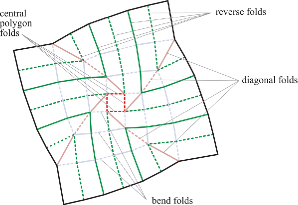 PrototypeArrayComponents